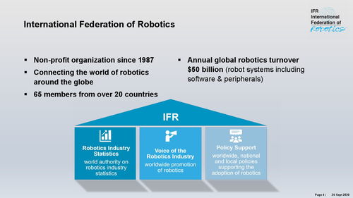 一文了解全球工業(yè)與服務(wù)機(jī)器人現(xiàn)狀與趨勢(shì) 新材料技術(shù)推廣服務(wù)的關(guān)鍵角色